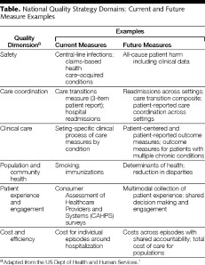 tabella_qualità delle cure