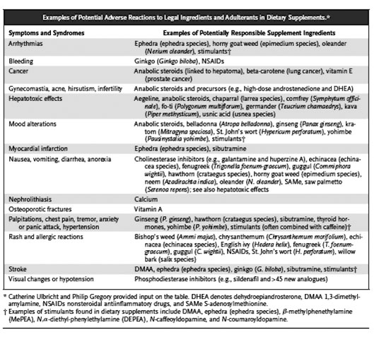 tab - integratori alimentari
