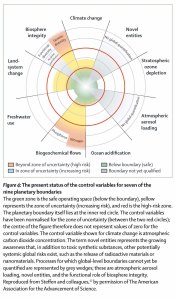 The Lancet, 386 (2015) 1973-2028. doi:10.1016/S0140-6736(15)60901-1