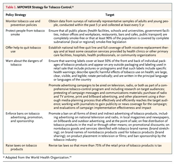 nejmsa1511248(1)5_tabella
