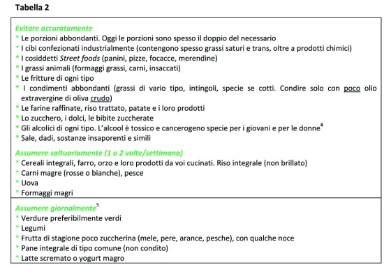 Microsoft Word - OgnunoImpariaDifenderelaPropriaSalute.docx
