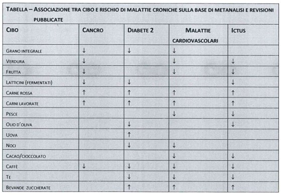 tab_dieta metiterranea