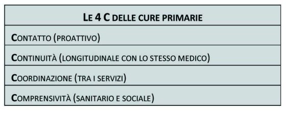Microsoft Word - Il nostro SSN va adeguato 2018.docx