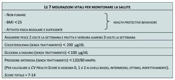Microsoft Word - Il nostro SSN va adeguato 2018.docx